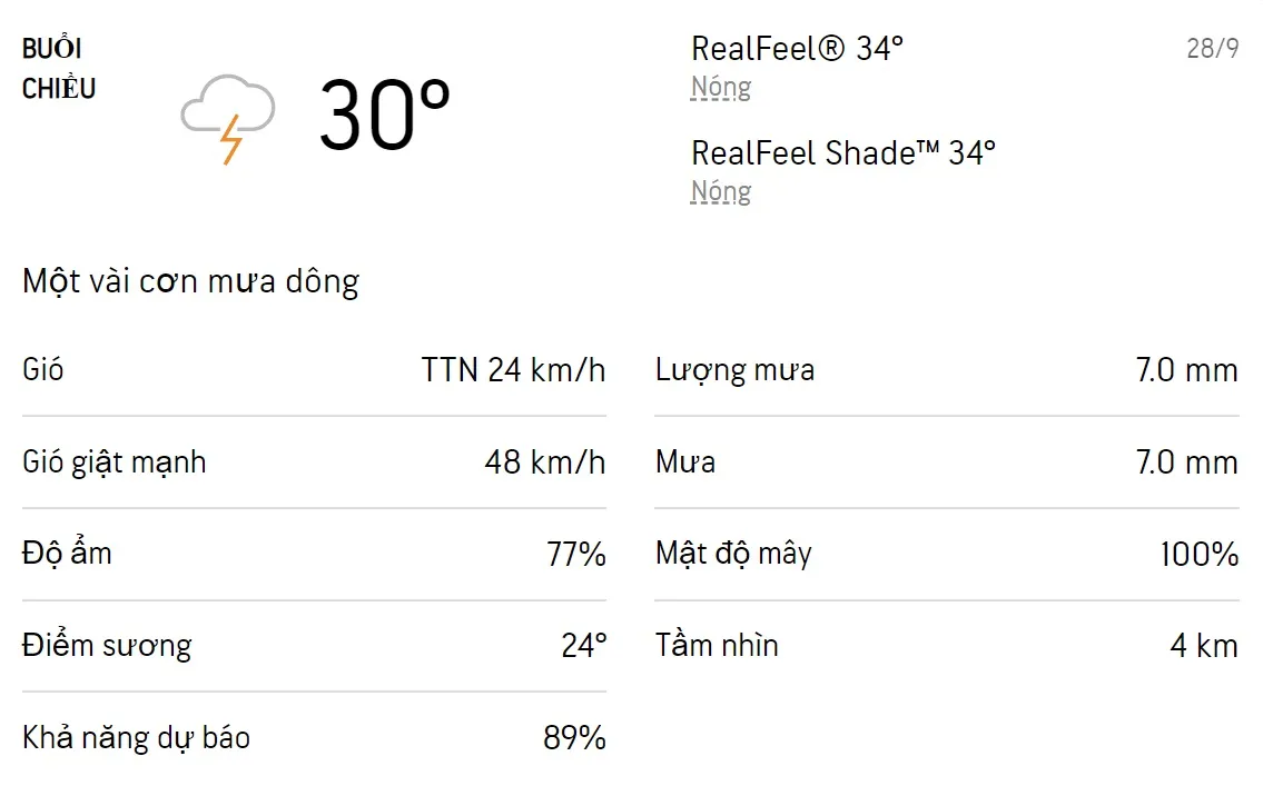 Dự báo thời tiết TPHCM hôm nay 27/9 và ngày mai 28/9/2022: Cả ngày có mưa, trời dịu mát 5