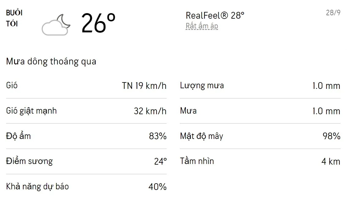 Dự báo thời tiết TPHCM hôm nay 27/9 và ngày mai 28/9/2022: Cả ngày có mưa, trời dịu mát 6