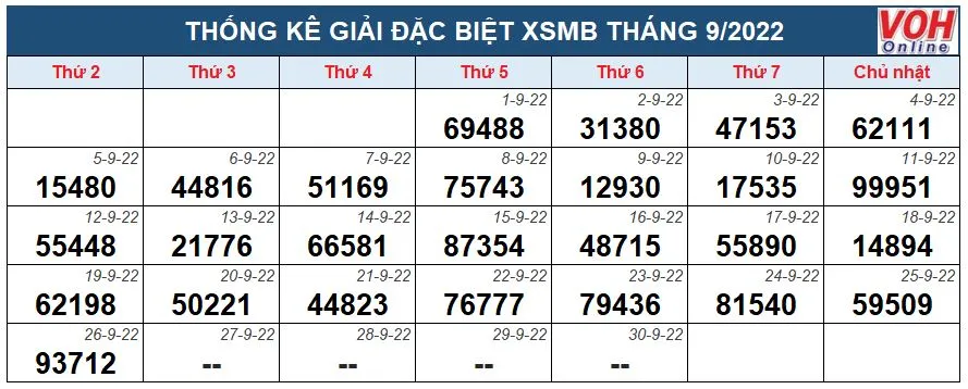 Trực tiếp xổ số miền Bắc - XSMB 27/9 - SXMB 27/9/2022 4