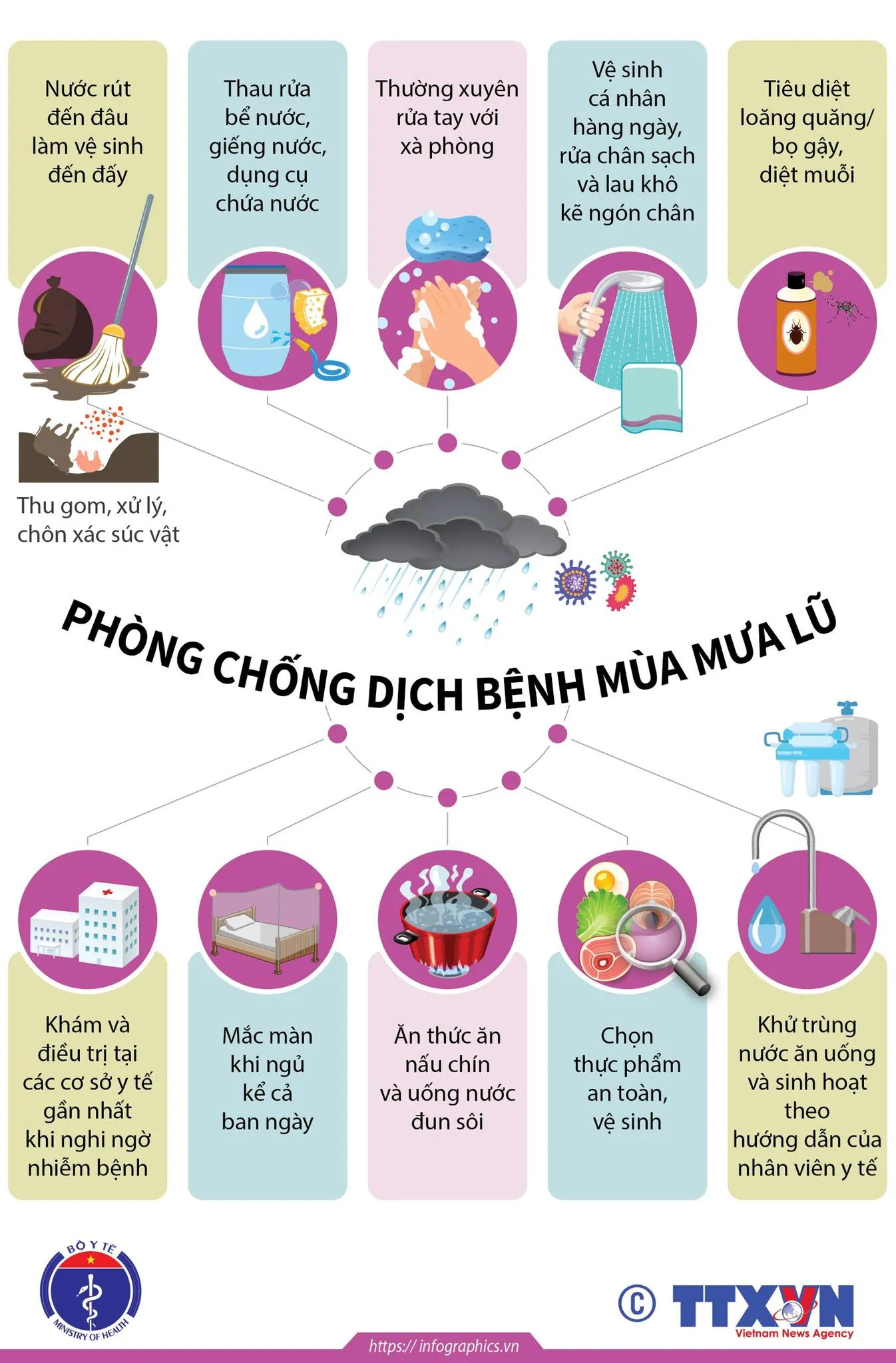 Khuyến cáo chung về biện pháp phòng chống dịch sau bão lũ