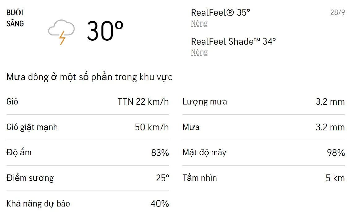 Dự báo thời tiết TPHCM hôm nay 28/9 và ngày mai 29/9/2022: Cả ngày có mưa rào và dông, trời dịu mát 1