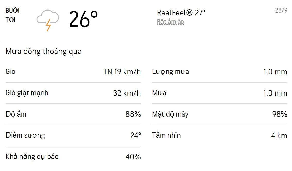 Dự báo thời tiết TPHCM hôm nay 28/9 và ngày mai 29/9/2022: Cả ngày có mưa rào và dông, trời dịu mát 3