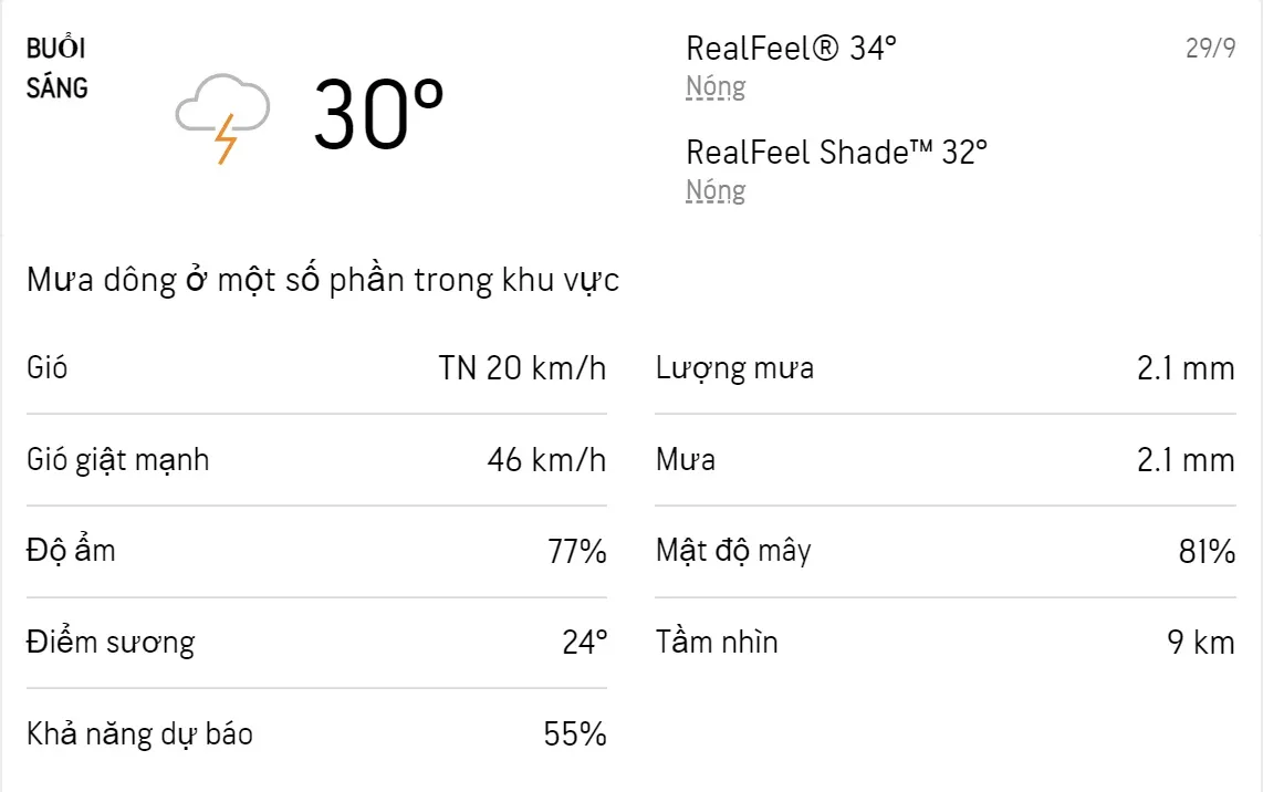 Dự báo thời tiết TPHCM hôm nay 28/9 và ngày mai 29/9/2022: Cả ngày có mưa rào và dông, trời dịu mát 4