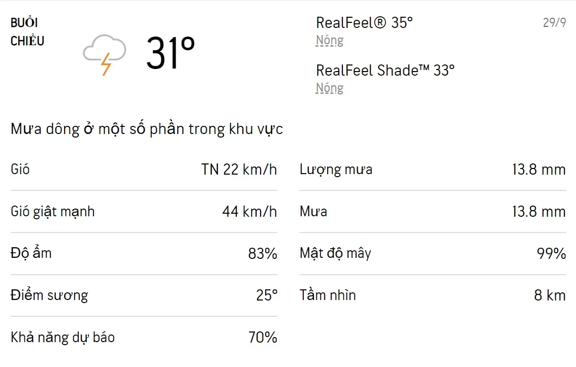 Dự báo thời tiết TPHCM hôm nay 28/9 và ngày mai 29/9/2022: Cả ngày có mưa rào và dông, trời dịu mát 5