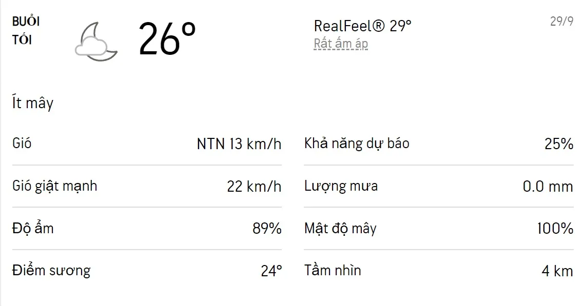 Dự báo thời tiết TPHCM hôm nay 28/9 và ngày mai 29/9/2022: Cả ngày có mưa rào và dông, trời dịu mát 6
