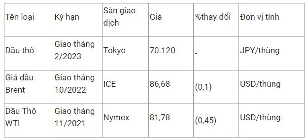 Giá xăng có khả năng giảm hơn 1.000 đồng/lít vào lần thứ 4 liên tiếp 2