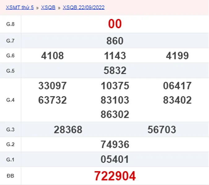 XSQB 29/9, Xổ số Quảng Bình hôm nay ngày 29/9/2022 1