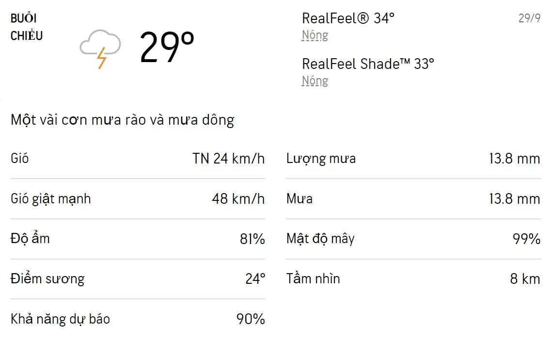 Dự báo thời tiết TPHCM hôm nay 29/9 và ngày mai 30/9/2022: Sáng chiều mưa dông, trời dịu mát 2
