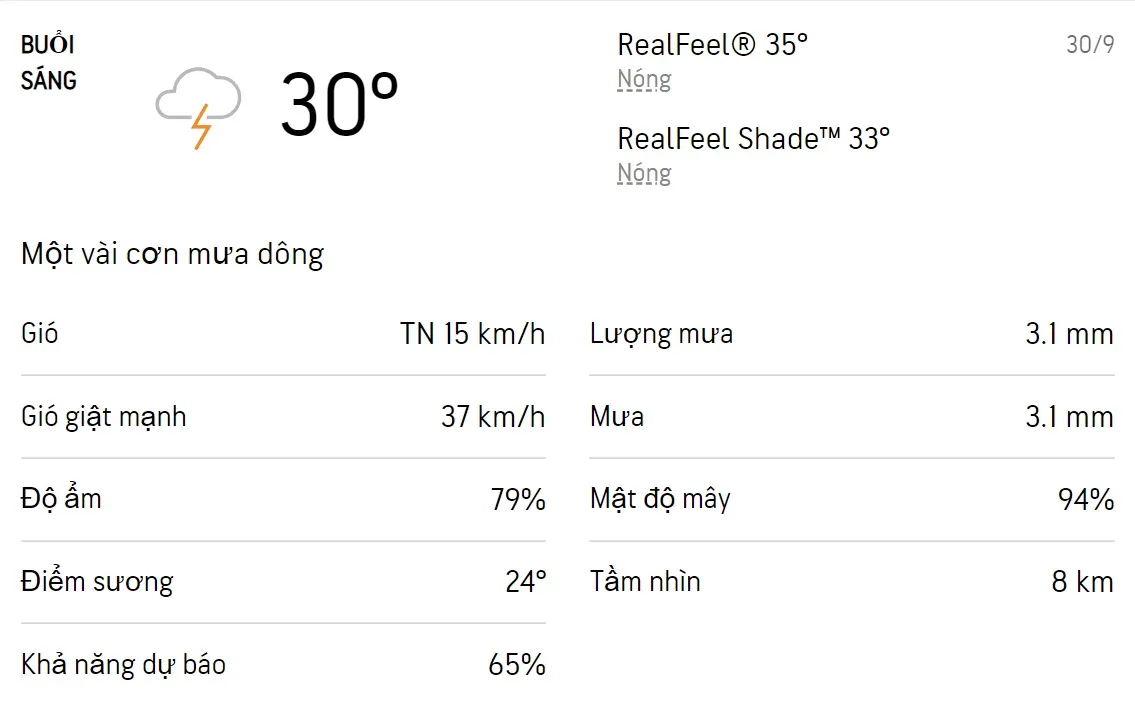 Dự báo thời tiết TPHCM hôm nay 29/9 và ngày mai 30/9/2022: Sáng chiều mưa dông, trời dịu mát 4