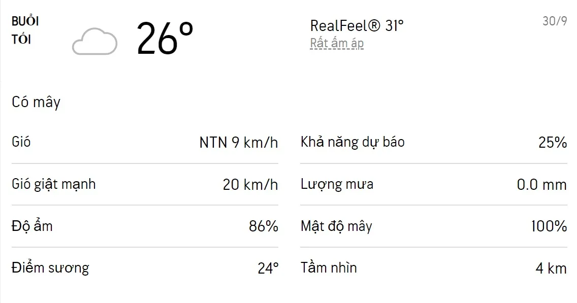 Dự báo thời tiết TPHCM hôm nay 29/9 và ngày mai 30/9/2022: Sáng chiều mưa dông, trời dịu mát 6