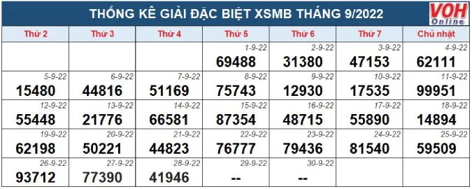 XSMB 29/9, Kết quả xổ số miền Bắc hôm nay ngày 29/9/2022 - XSMB thứ 5 4