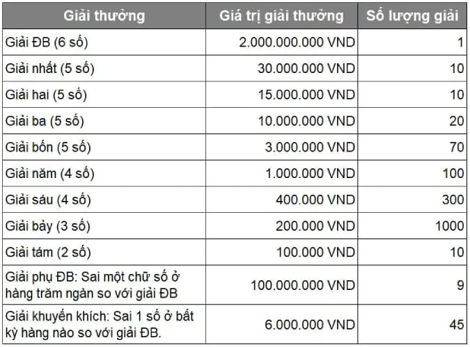 Xổ số miền Trung hôm nay - XSMT 30/9 - SXMT 30/9/2022 - Kết quả xổ số ngày 30/9 4