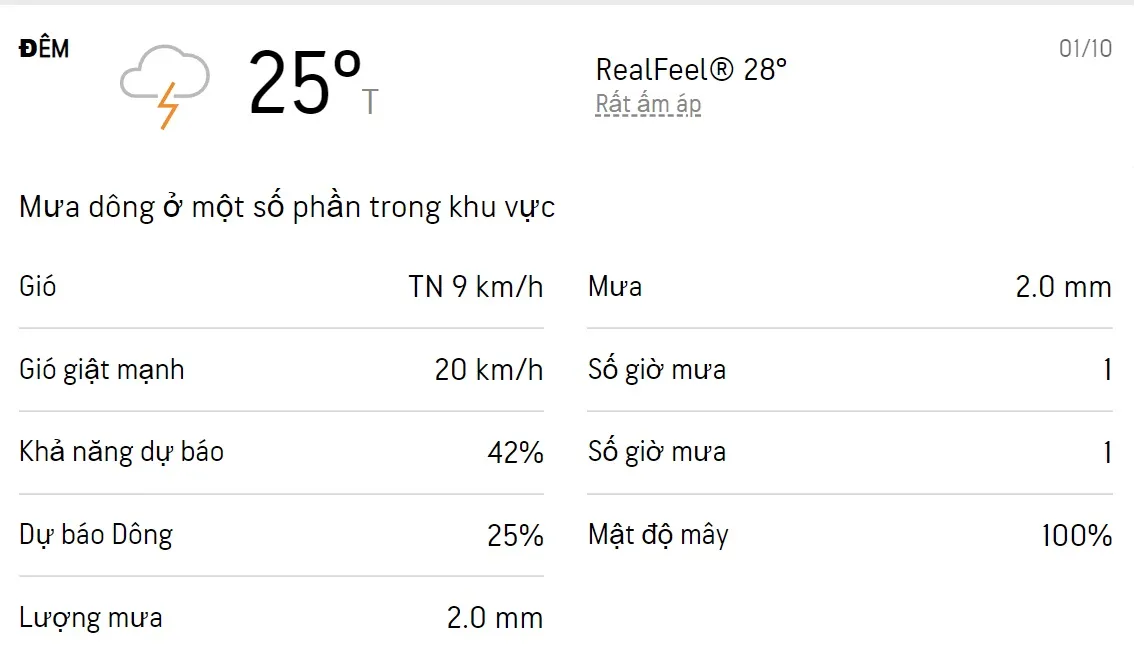 Dự báo thời tiết TPHCM cuối tuần (1/10 - 2/10/2022): Cả ngày có mưa dông rải rác 2