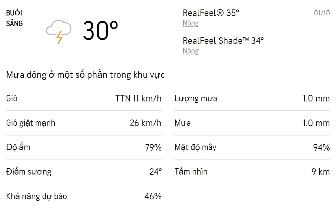 Dự báo thời tiết TPHCM hôm nay 30/9 và ngày mai 1/10/2022: Sáng chiều mưa dông , trời mát 4