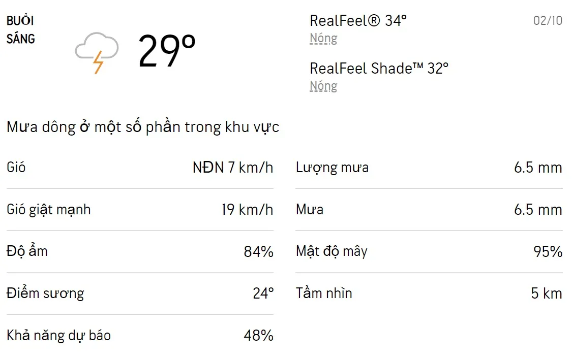 Dự báo thời tiết TPHCM hôm nay 2/10 và ngày mai 3/10/2022: Cả ngày có mưa dông rải rác 1