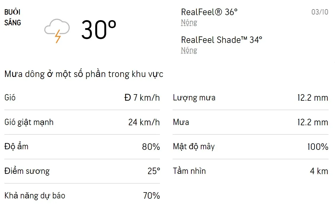 Dự báo thời tiết TPHCM hôm nay 2/10 và ngày mai 3/10/2022: Cả ngày có mưa dông rải rác 4
