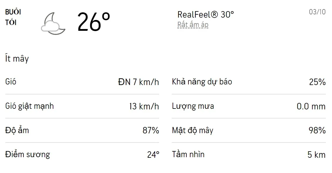 Dự báo thời tiết TPHCM hôm nay 2/10 và ngày mai 3/10/2022: Cả ngày có mưa dông rải rác 6