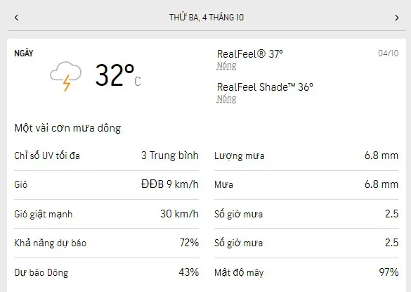 Dự báo thời tiết TPHCM 3 ngày tới (4-6/10/2022): trời mát dịu, rải rác mưa dông 1