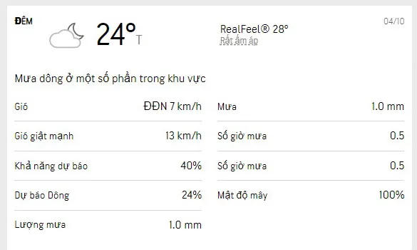 Dự báo thời tiết TPHCM 3 ngày tới (4-6/10/2022): trời mát dịu, rải rác mưa dông 2