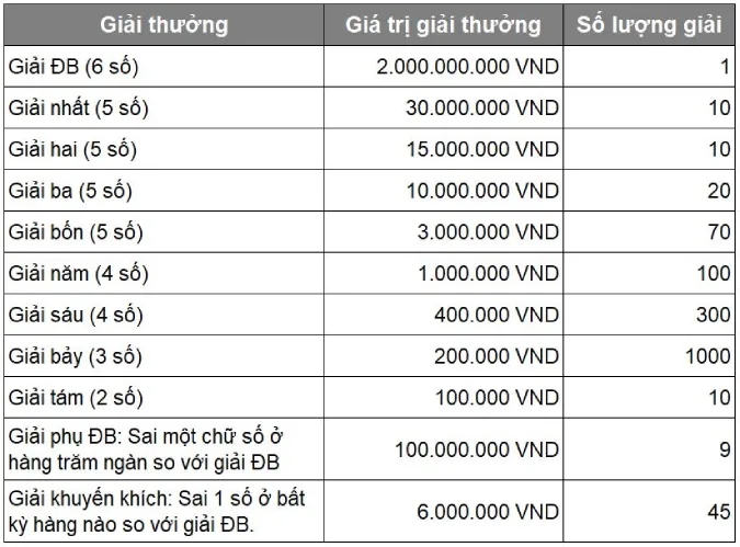 Xổ số miền Trung hôm nay - XSMT 5/10 - SXMT 5/10/2022 - Kết quả xổ số ngày 5 tháng 10 3