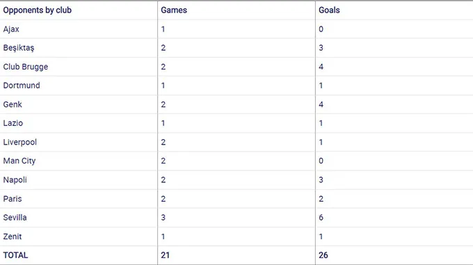 Haaland và thành tích khủng tại Champions League - Thống kê đáng lo về Conte ở C1