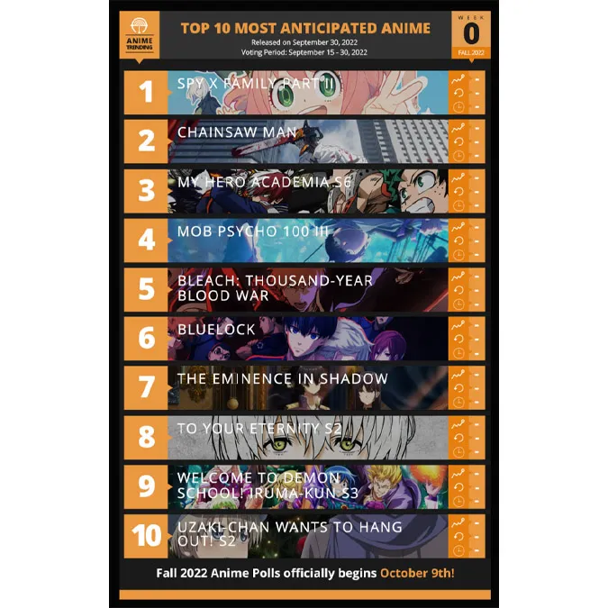 TOP 10 bộ anime được mong chờ nhất mùa Thu 2022 1