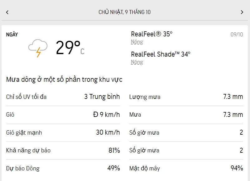 Dự báo thời tiết TPHCM cuối tuần (8-9/10): ngày dịu nắng, thỉnh thoảng có mưa dông 3
