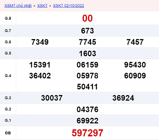 XSKT 9/10/2022 - Xổ số Kon Tum hôm nay ngày 09/10/2022 - KQXSKT ngày 9 tháng 10