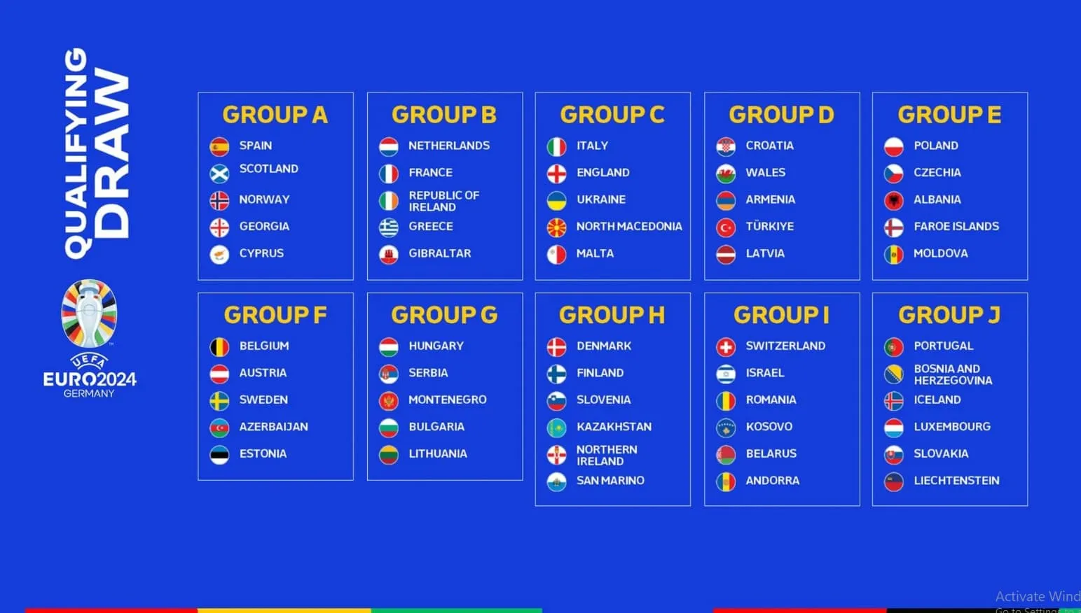 ĐT Anh sẽ gặp lại ĐT Italia, Pháp đối đầu Hà Lan tại VL EURO 2024