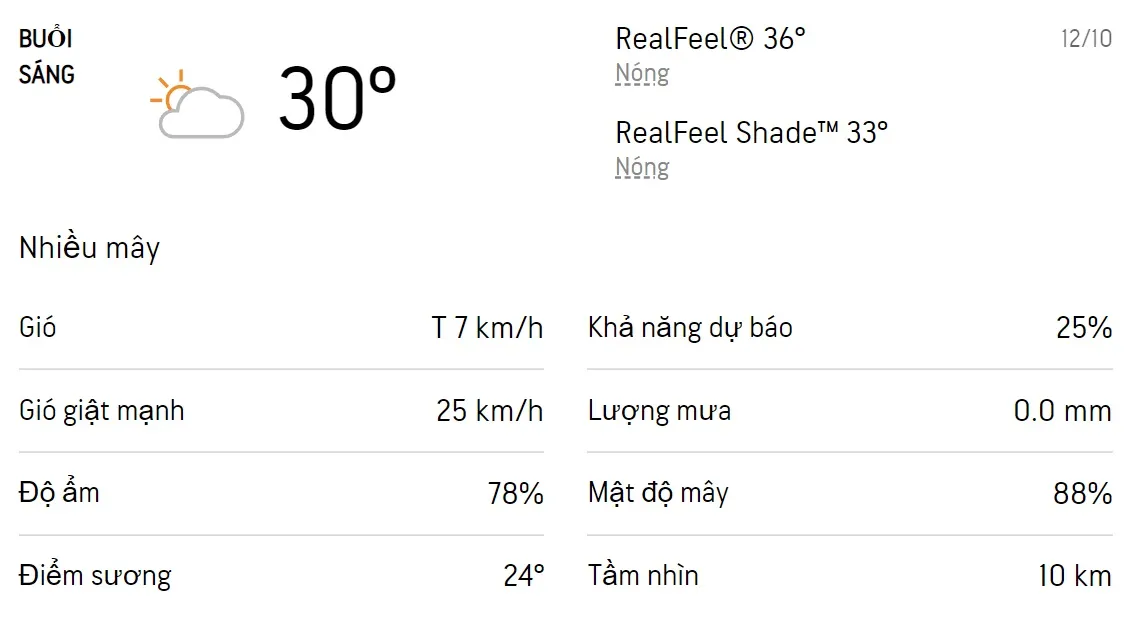 Dự báo thời tiết TPHCM hôm nay 11/10 và ngày mai 12/10/2022: Cả ngày có mưa dông rải rác 4