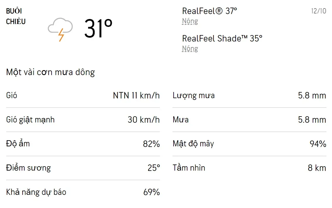 Dự báo thời tiết TPHCM hôm nay 11/10 và ngày mai 12/10/2022: Cả ngày có mưa dông rải rác 5