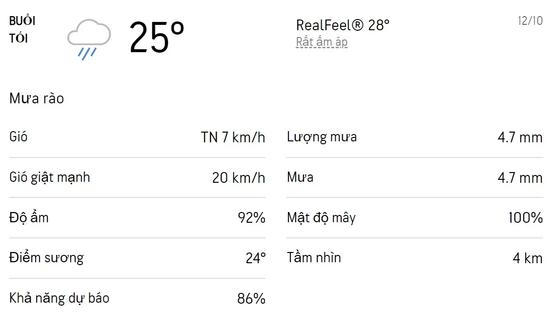 Dự báo thời tiết TPHCM hôm nay 11/10 và ngày mai 12/10/2022: Cả ngày có mưa dông rải rác 6