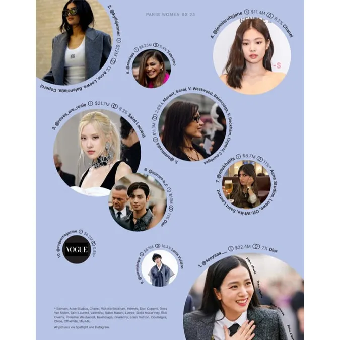 Đẳng cấp BLACKPINK: Jisoo chiếm lĩnh Paris Fashion Week, Jennie hợp tác cùng Porsche Korea 2