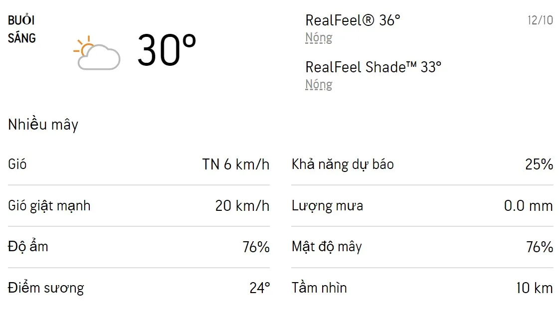 Dự báo thời tiết TPHCM hôm nay 12/10 và ngày mai 13/10/2022: Chiều tối có mưa rào và dông rải rác 1