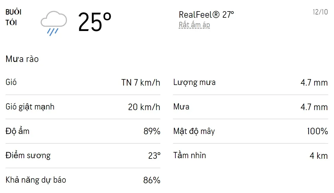 Dự báo thời tiết TPHCM hôm nay 12/10 và ngày mai 13/10/2022: Chiều tối có mưa rào và dông rải rác 3