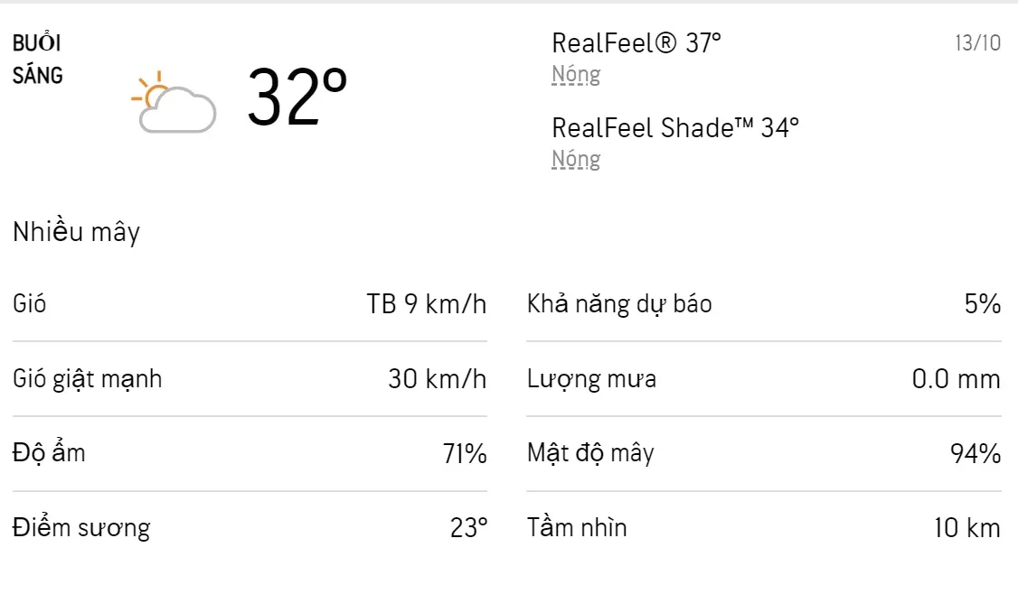 Dự báo thời tiết TPHCM hôm nay 12/10 và ngày mai 13/10/2022: Chiều tối có mưa rào và dông rải rác 4