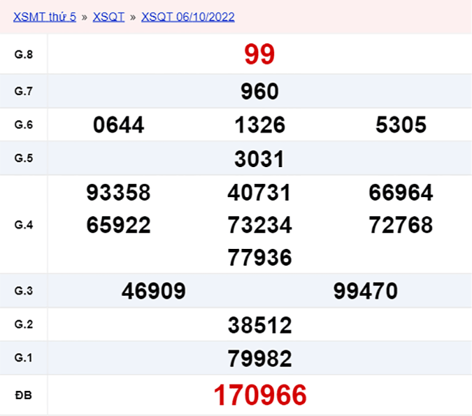 XSQT 13/10, xổ số Quảng Trị hôm nay 13/10/2022 - KQXSQT ngày 13/10