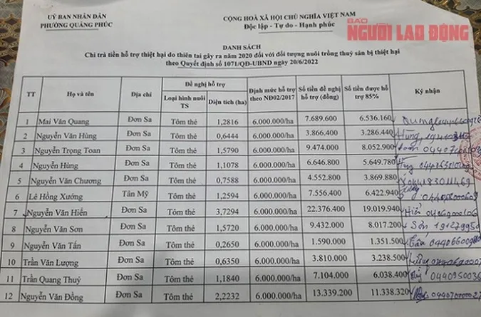 Kiểm tra vụ cán bộ phường ‘cắt xén’ tiền hỗ trợ thiên tai của dân 1