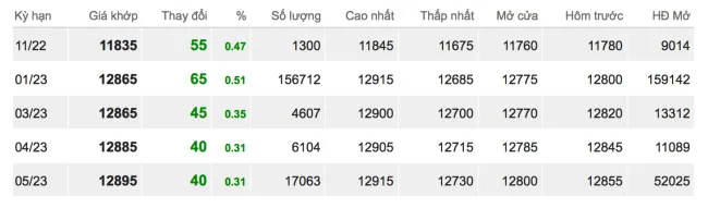 Giá cao su hôm nay 14/10/2022: Sàn châu Á đồng loạt tăng mạnh 2