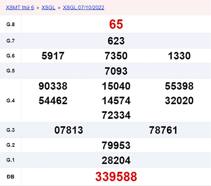 XSGL 14/10, xổ số Gia Lai hôm nay 14/10/2022 - KQXSGL ngày 14/10