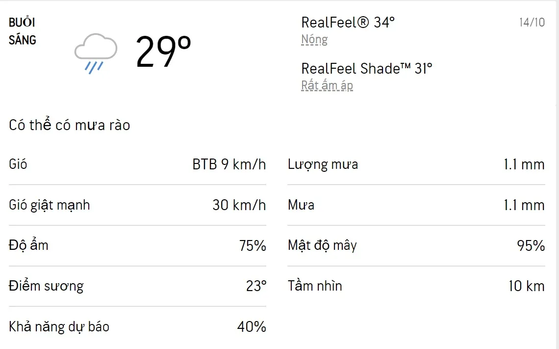 Dự báo thời tiết TPHCM hôm nay 14/10 và ngày mai 15/10/2022: Sáng có mưa rào 1