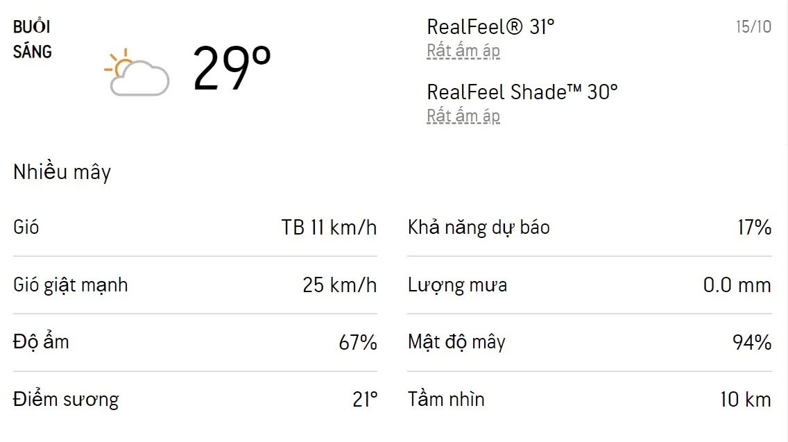 Dự báo thời tiết TPHCM hôm nay 14/10 và ngày mai 15/10/2022: Sáng có mưa rào 4