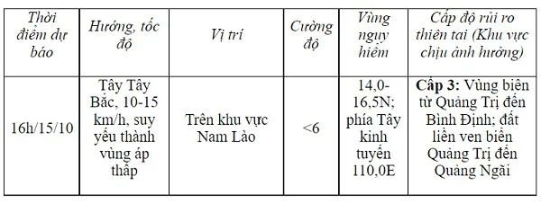 Cảnh báo tác động của áp thấp nhiệt đới lên các tỉnh miền Trung 1