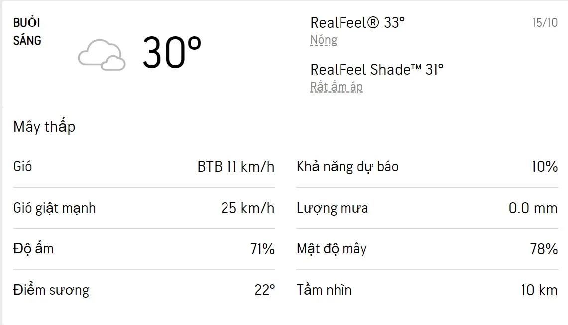 Dự báo thời tiết TPHCM hôm nay 15/10 và ngày mai 16/10/2022: Trời nắng nhẹ không mưa 1