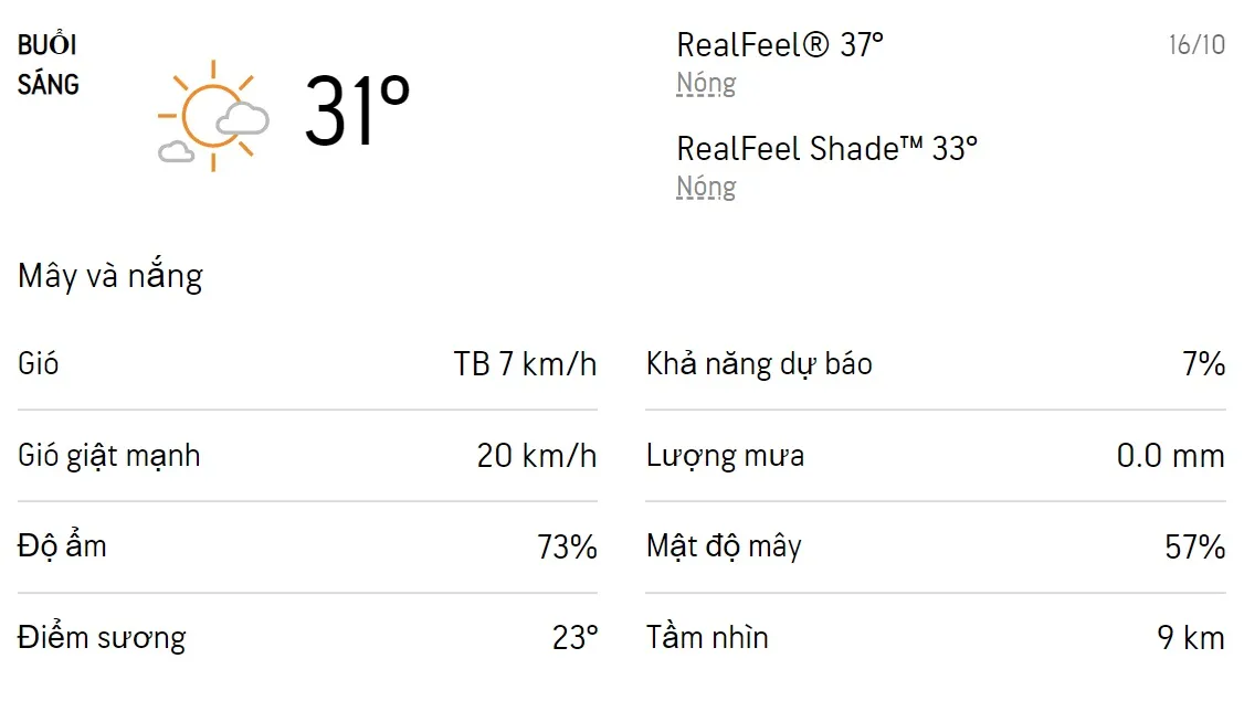 Dự báo thời tiết TPHCM hôm nay 15/10 và ngày mai 16/10/2022: Trời nắng nhẹ không mưa 4