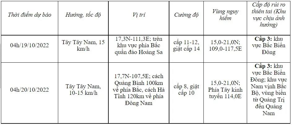 bao so 6