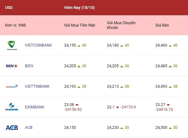 Giá bảng Anh và euro tiếp tục leo cao 1