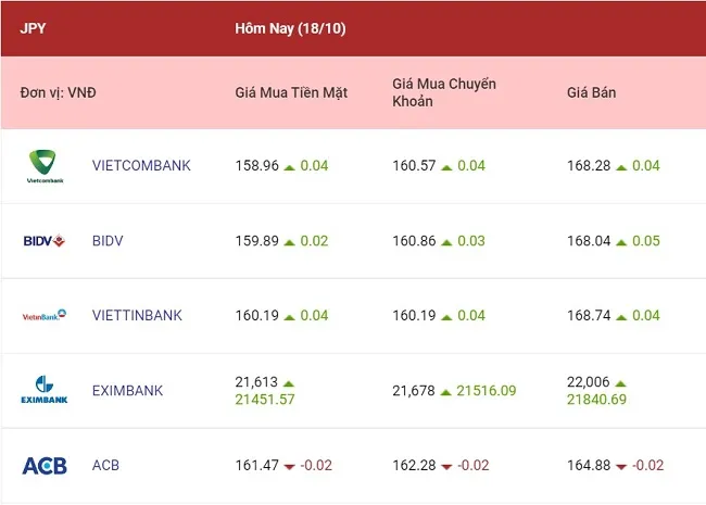 Giá bảng Anh và euro tiếp tục leo cao 4