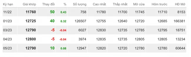 Giá cao su hôm nay 19/10/2022: Biến động nhẹ 2