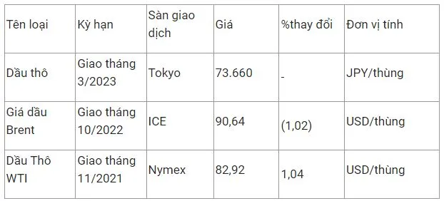 Giá xăng dầu hôm nay 19/10: Giá xăng dầu trong nươc dự báo sẽ tiếp tục tăng 2